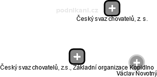 Český svaz chovatelů, z.s., Základní organizace Kopidlno - náhled vizuálního zobrazení vztahů obchodního rejstříku