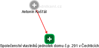 Společenství vlastníků jednotek domu č.p. 291 v Čechticích - náhled vizuálního zobrazení vztahů obchodního rejstříku