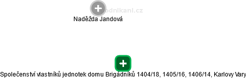 Společenství vlastníků jednotek domu Brigádníků 1404/18, 1405/16, 1406/14, Karlovy Vary - náhled vizuálního zobrazení vztahů obchodního rejstříku