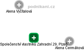 Společenství vlastníků Zahradní 29, Plzeň - náhled vizuálního zobrazení vztahů obchodního rejstříku