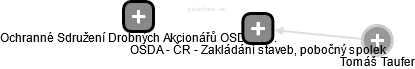 OSDA - ČR - Zakládání staveb, pobočný spolek - náhled vizuálního zobrazení vztahů obchodního rejstříku