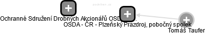 OSDA - ČR - Plzeňský Prazdroj, pobočný spolek - náhled vizuálního zobrazení vztahů obchodního rejstříku