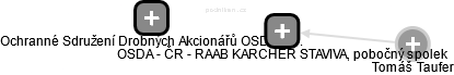 OSDA - ČR - RAAB KARCHER STAVIVA, pobočný spolek - náhled vizuálního zobrazení vztahů obchodního rejstříku