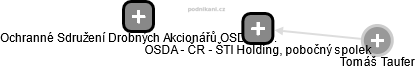 OSDA - ČR - ŠTI Holding, pobočný spolek - náhled vizuálního zobrazení vztahů obchodního rejstříku