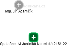 Společenství vlastníků Nuselská 216/122 - náhled vizuálního zobrazení vztahů obchodního rejstříku