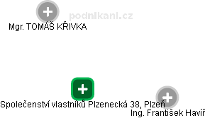 Společenství vlastníků Plzenecká 38, Plzeň - náhled vizuálního zobrazení vztahů obchodního rejstříku