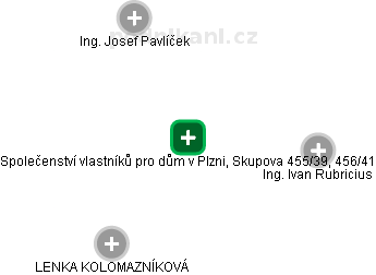 Společenství vlastníků pro dům: v Plzni, Skupova 455/39, 456/41 - náhled vizuálního zobrazení vztahů obchodního rejstříku