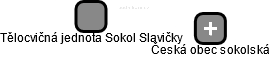 Tělocvičná jednota Sokol Slavičky - náhled vizuálního zobrazení vztahů obchodního rejstříku