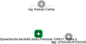 Společenství vlastníků domu Preslova 1269/17, Praha 5 - náhled vizuálního zobrazení vztahů obchodního rejstříku