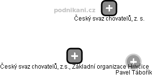 Český svaz chovatelů, z.s., Základní organizace Hřivčice - náhled vizuálního zobrazení vztahů obchodního rejstříku