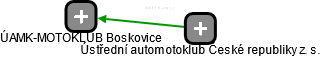 ÚAMK-MOTOKLUB Boskovice - náhled vizuálního zobrazení vztahů obchodního rejstříku