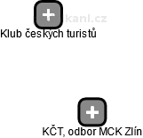 KČT, odbor MCK Zlín - náhled vizuálního zobrazení vztahů obchodního rejstříku