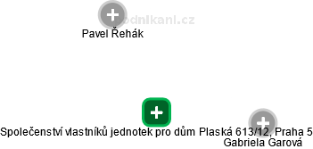 Společenství vlastníků jednotek pro dům Plaská 613/12, Praha 5 - náhled vizuálního zobrazení vztahů obchodního rejstříku