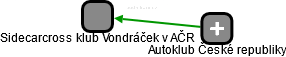 Sidecarcross klub Vondráček v AČR - náhled vizuálního zobrazení vztahů obchodního rejstříku