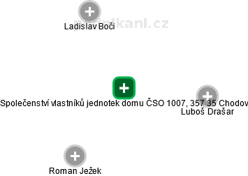 Společenství vlastníků jednotek domu ČSO 1007, 357 35 Chodov - náhled vizuálního zobrazení vztahů obchodního rejstříku
