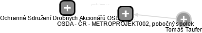 OSDA - ČR - METROPROJEKT002, pobočný spolek - náhled vizuálního zobrazení vztahů obchodního rejstříku