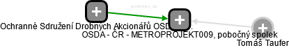 OSDA - ČR - METROPROJEKT009, pobočný spolek - náhled vizuálního zobrazení vztahů obchodního rejstříku