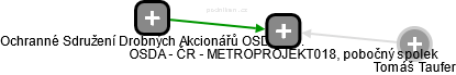 OSDA - ČR - METROPROJEKT018, pobočný spolek - náhled vizuálního zobrazení vztahů obchodního rejstříku