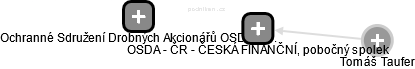 OSDA - ČR - ČESKÁ FINANČNÍ, pobočný spolek - náhled vizuálního zobrazení vztahů obchodního rejstříku