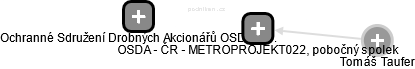 OSDA - ČR - METROPROJEKT022, pobočný spolek - náhled vizuálního zobrazení vztahů obchodního rejstříku