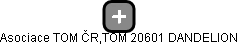 Asociace TOM ČR,TOM 20601 DANDELION - náhled vizuálního zobrazení vztahů obchodního rejstříku