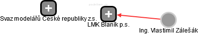LMK Blaník p.s. - náhled vizuálního zobrazení vztahů obchodního rejstříku