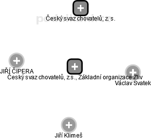 Český svaz chovatelů, z.s., Základní organizace Zliv - náhled vizuálního zobrazení vztahů obchodního rejstříku