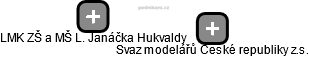 LMK ZŠ a MŠ L. Janáčka Hukvaldy - náhled vizuálního zobrazení vztahů obchodního rejstříku