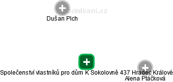 Společenství vlastníků pro dům K Sokolovně 437 Hradec Králové - náhled vizuálního zobrazení vztahů obchodního rejstříku
