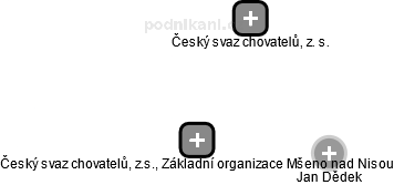 Český svaz chovatelů, z.s., Základní organizace Mšeno nad Nisou - náhled vizuálního zobrazení vztahů obchodního rejstříku