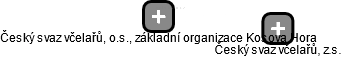 Český svaz včelařů, o.s., základní organizace Kosova Hora - náhled vizuálního zobrazení vztahů obchodního rejstříku