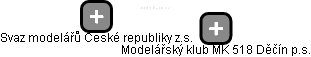Modelářský klub MK 518 Děčín p.s. - náhled vizuálního zobrazení vztahů obchodního rejstříku