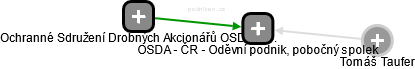 OSDA - ČR - Oděvní podnik, pobočný spolek - náhled vizuálního zobrazení vztahů obchodního rejstříku