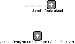 Junák - český skaut, středisko Gáhál Písek, z. s. - náhled vizuálního zobrazení vztahů obchodního rejstříku