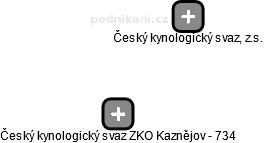Český kynologický svaz ZKO Kaznějov - 734 - náhled vizuálního zobrazení vztahů obchodního rejstříku