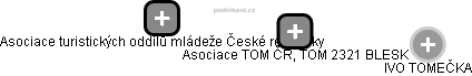 Asociace TOM ČR, TOM 2321 BLESK - náhled vizuálního zobrazení vztahů obchodního rejstříku