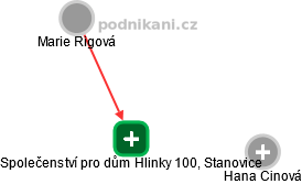 Společenství pro dům Hlinky 100, Stanovice - náhled vizuálního zobrazení vztahů obchodního rejstříku