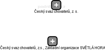 Český svaz chovatelů, z.s., Základní organizace SVĚTLÁ HORA - náhled vizuálního zobrazení vztahů obchodního rejstříku