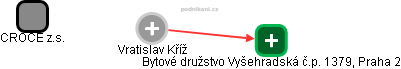 Vratislav Kříž - Vizualizace  propojení osoby a firem v obchodním rejstříku