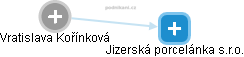  Vratislava K. - Vizualizace  propojení osoby a firem v obchodním rejstříku