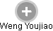 Weng Youjiao - Vizualizace  propojení osoby a firem v obchodním rejstříku