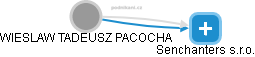  Wieslaw P. - Vizualizace  propojení osoby a firem v obchodním rejstříku