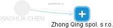  Xiaohua CH. - Vizualizace  propojení osoby a firem v obchodním rejstříku