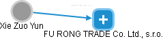  Xie Y. - Vizualizace  propojení osoby a firem v obchodním rejstříku