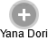  Yana D. - Vizualizace  propojení osoby a firem v obchodním rejstříku