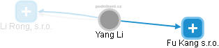  Yang L. - Vizualizace  propojení osoby a firem v obchodním rejstříku