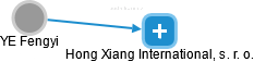 YE Fengyi - Vizualizace  propojení osoby a firem v obchodním rejstříku