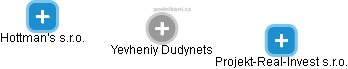Yevheniy Dudynets - Vizualizace  propojení osoby a firem v obchodním rejstříku