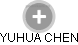 Yuhua CH. - Vizualizace  propojení osoby a firem v obchodním rejstříku