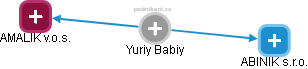 Yuriy Babiy - Vizualizace  propojení osoby a firem v obchodním rejstříku